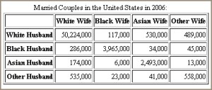 interracial marriage